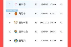 巴萨防守不够、进攻来凑，这都不输球，那联赛夺冠就是命中注定！